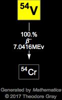Decay Chain Image