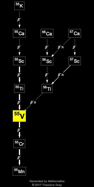 Decay Chain Image