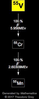 Decay Chain Image