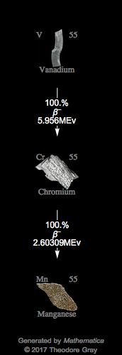 Decay Chain Image