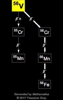 Decay Chain Image