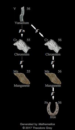 Decay Chain Image