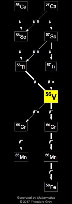 Decay Chain Image