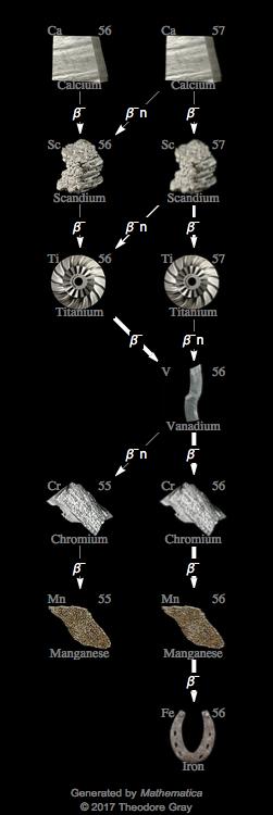 Decay Chain Image