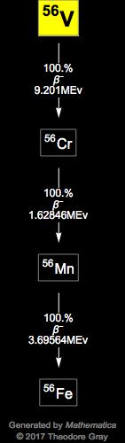 Decay Chain Image
