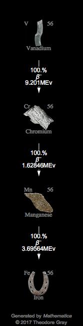 Decay Chain Image