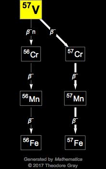 Decay Chain Image