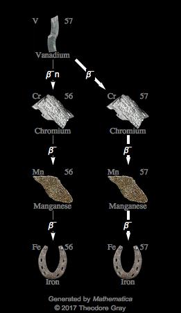 Decay Chain Image