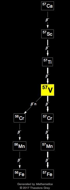 Decay Chain Image