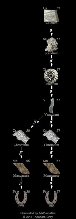 Decay Chain Image