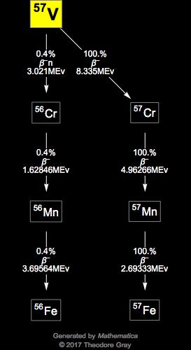 Decay Chain Image