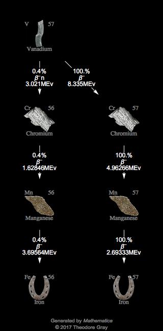 Decay Chain Image