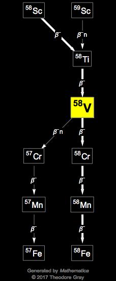 Decay Chain Image