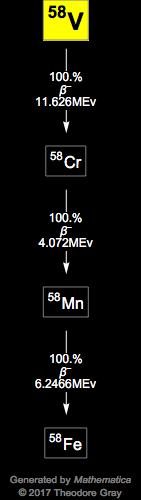 Decay Chain Image
