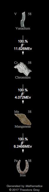 Decay Chain Image