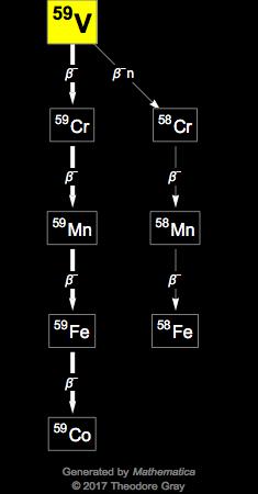 Decay Chain Image