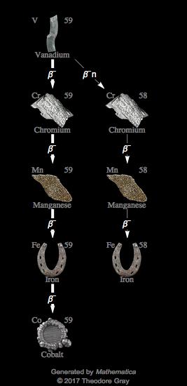 Decay Chain Image