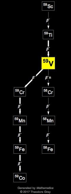 Decay Chain Image