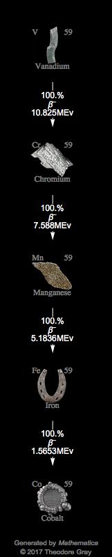 Decay Chain Image