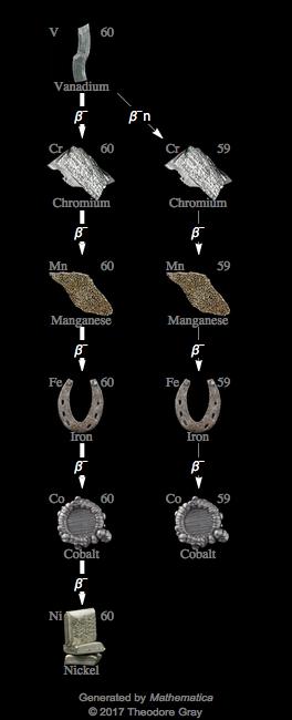 Decay Chain Image