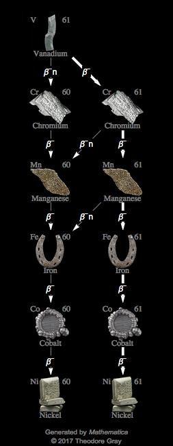 Decay Chain Image