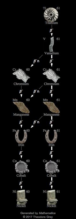 Decay Chain Image