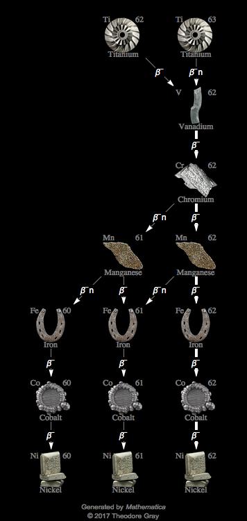 Decay Chain Image