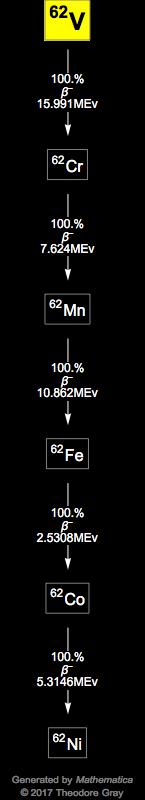 Decay Chain Image