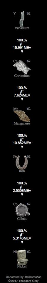 Decay Chain Image