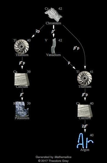 Decay Chain Image