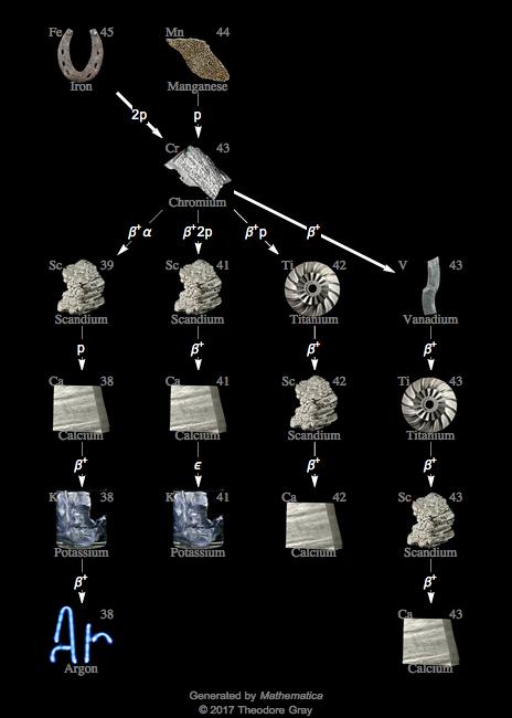 Decay Chain Image