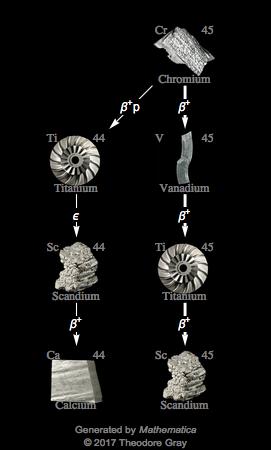 Decay Chain Image