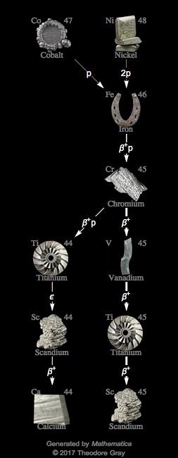 Decay Chain Image