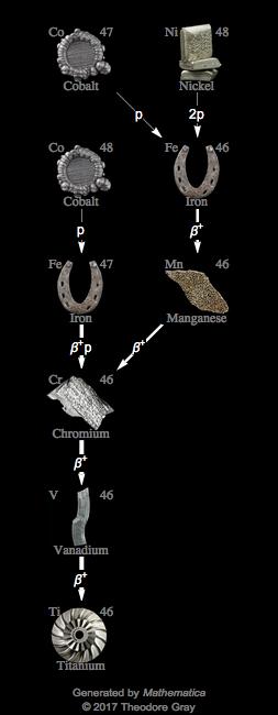 Decay Chain Image