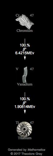 Decay Chain Image