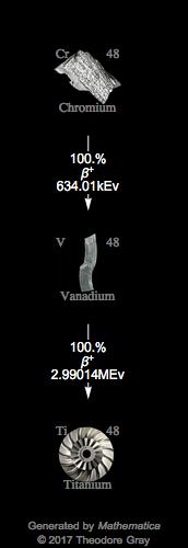 Decay Chain Image