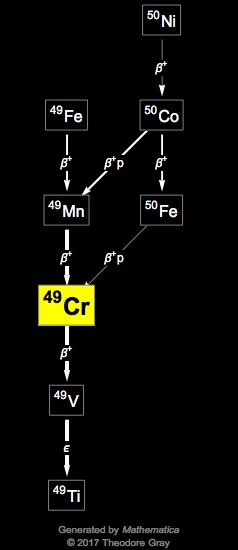 Decay Chain Image