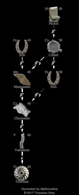 Decay Chain Image