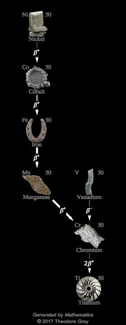 Decay Chain Image