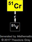 Decay Chain Image