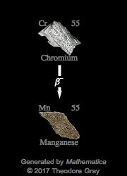 Decay Chain Image