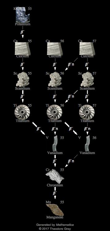 Decay Chain Image