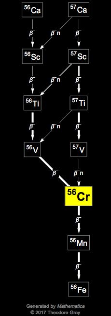 Decay Chain Image