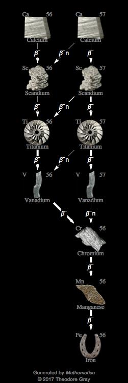 Decay Chain Image