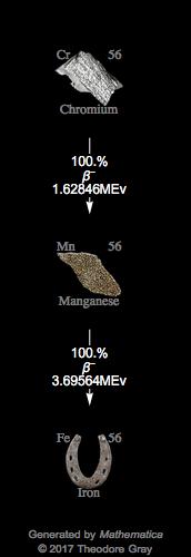Decay Chain Image