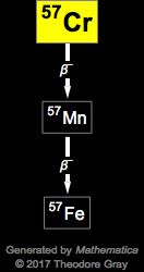 Decay Chain Image