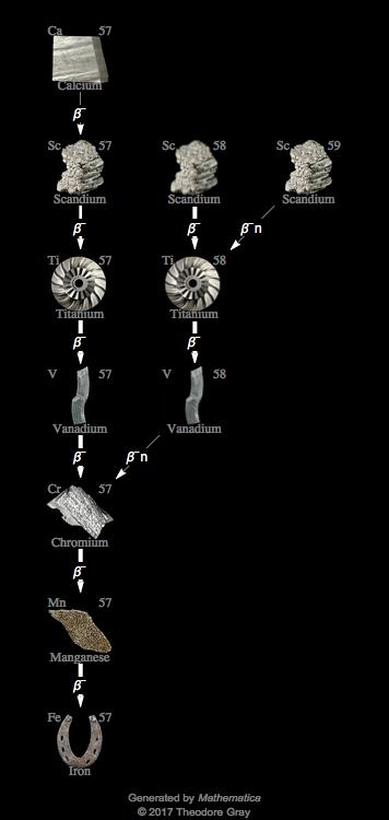 Decay Chain Image