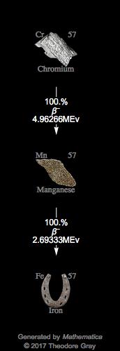Decay Chain Image