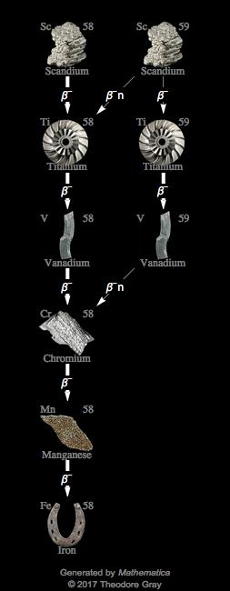 Decay Chain Image