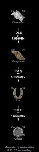 Decay Chain Image